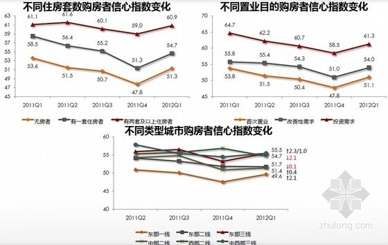 商品房调研报告资料下载-标杆大型房地产公司市场调研报告（60页  图表丰富）