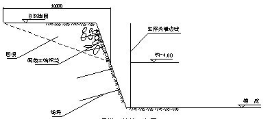 基坑锚杆支护设计方案资料下载-[北京]地下车库基坑开挖支护施工方案（桩 锚杆 土钉墙）