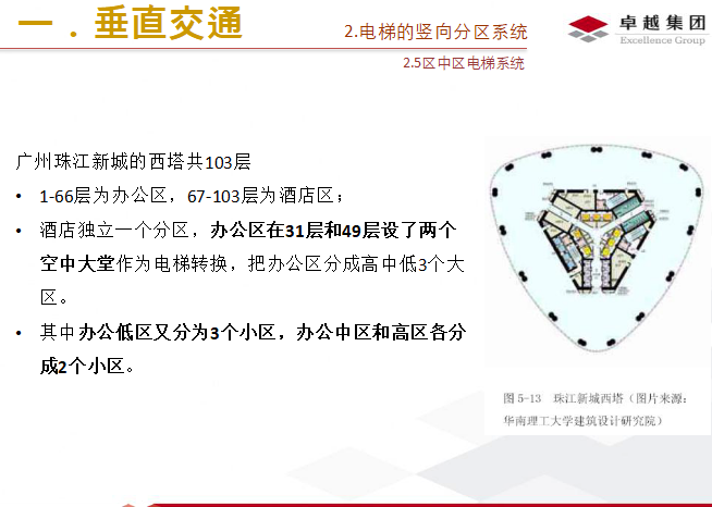 高层办公楼核心筒设计研究（共56页）_4