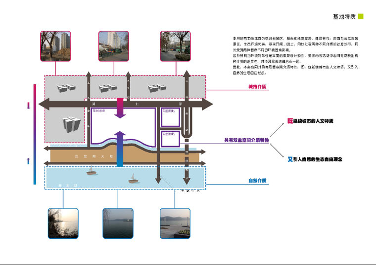 [江苏]徐州市文体活动中心建筑设计发案-基地特质