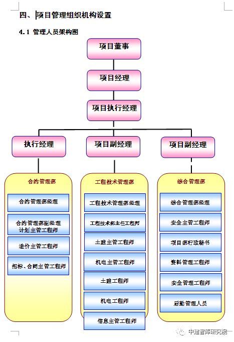 建设工程项目管理实施方案_2