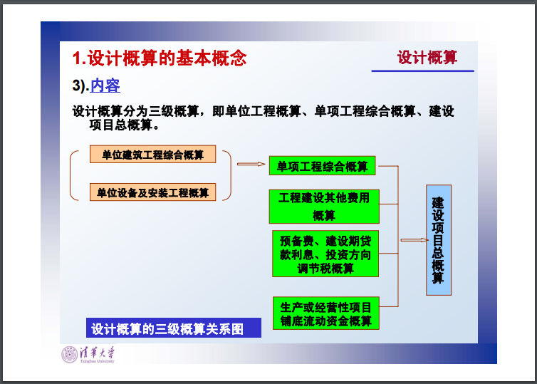 工程估价-第四章-投资估算、设计概算和施工图预算-设计概算的基本概念.png