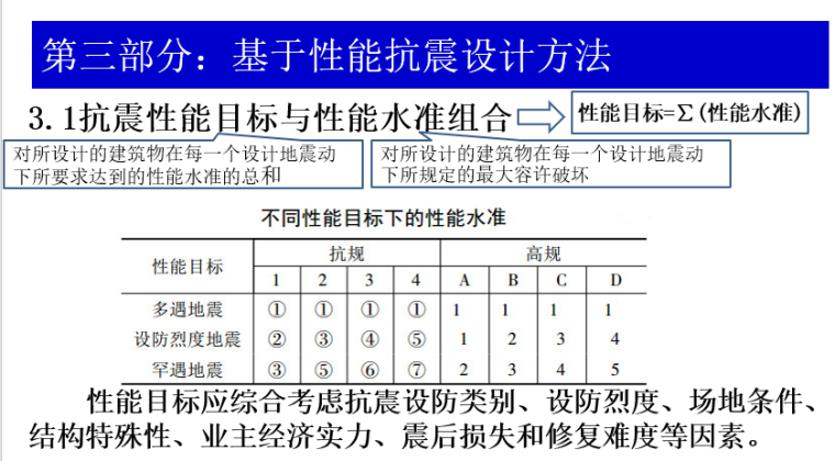 超限高层基于性能的抗震设计_2