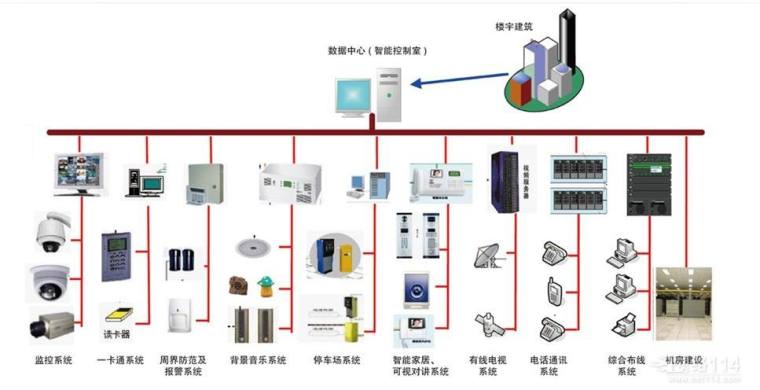 cad网络综合布线图纸资料下载-2016综合布线基础知识讲义