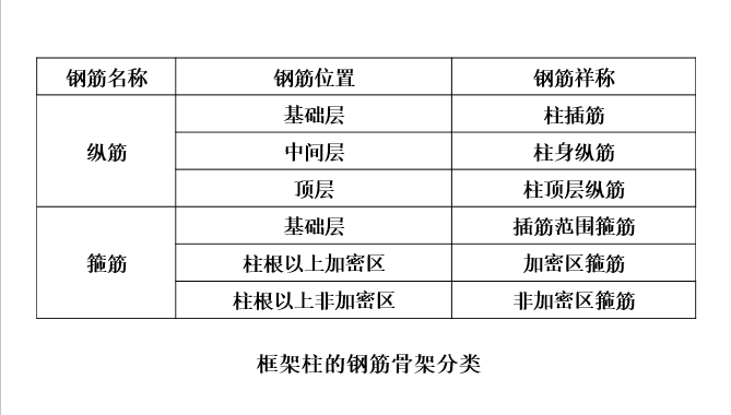 柱平法施工图识读_5