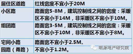 商业建筑审图资料下载-万科景观施工图审图要点（少犯错）