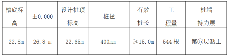 沉管法施工技术论文资料下载-CFG桩复合地基施工技术和质量控制