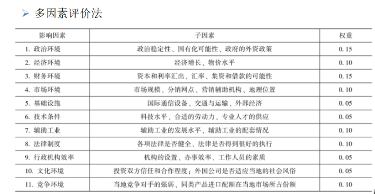 房地产投资泡沫资料下载-房地产投资分析（共152页）