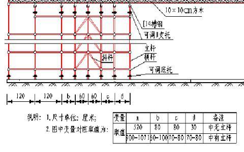 常规桥梁施工方案-支撑支架示意图