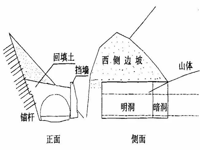 隧道前埋偏压资料下载-浅埋偏压软岩大跨隧道进洞施工技术