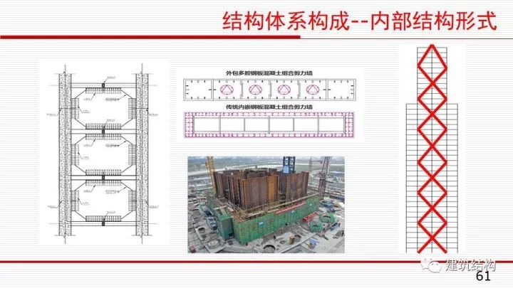 华东院总工周建龙：构建结构高效、建筑优雅的超高层建筑_60