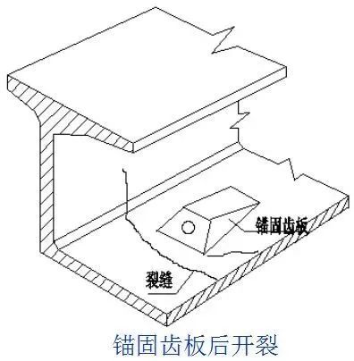 桥梁的56个加固技术方法，图文并茂，超级实用！_18