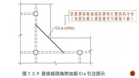 钢筋施工图16G101第十一讲：简单又不简单的楼板钢筋_19