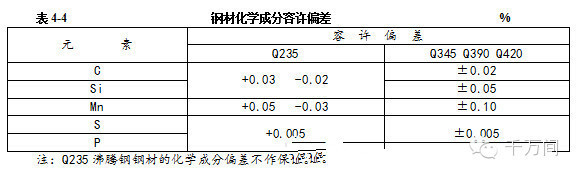 五步教你巧看钢结构施工图！必须收藏！-T1.FdvB_KT1RCvBVdK.jpg