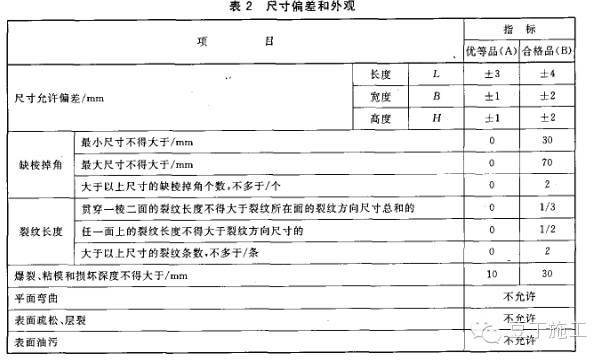 砌体工程系统学习一下，走遍天下都不怕_5