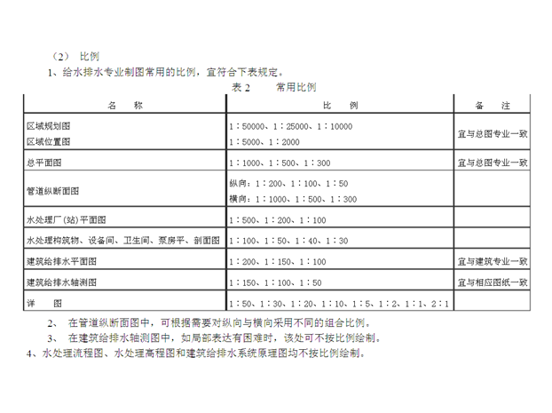 给排水施工培训资料下载-给排水施工图怎么看？