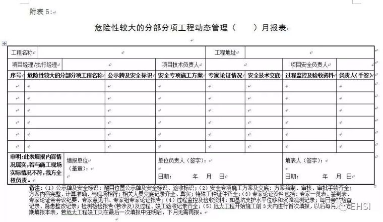 2018年施工安全如何管？住建部给出四大要点！_12