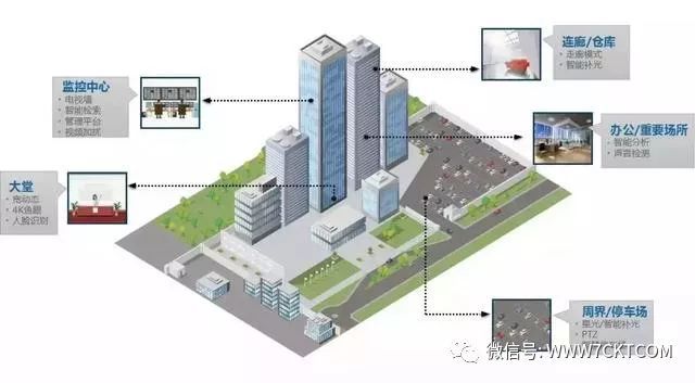 弱电智能化|一些非常实用的弱电系统拓扑图_37