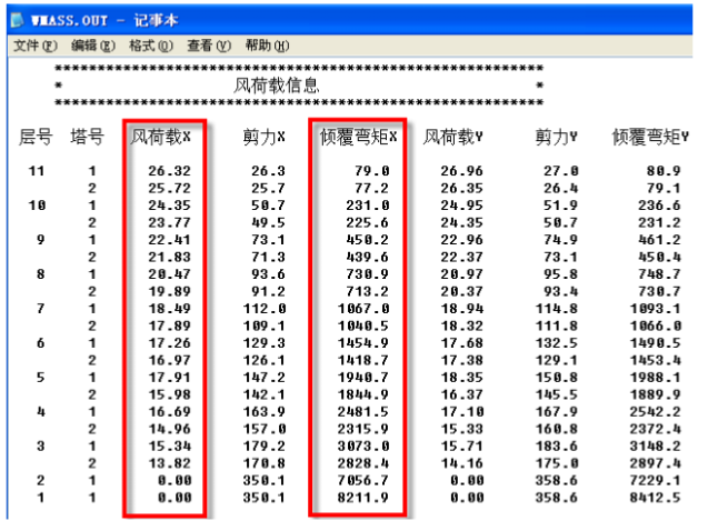 PKPM风荷载参考资料-SATWE 计算结果中的风荷载信息