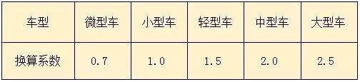 新规后，车库设计要点，画图避免犯错！！_4