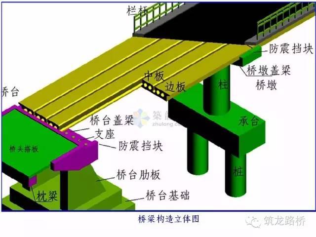 桥梁工程图读图画图技巧，终于找到了！_7