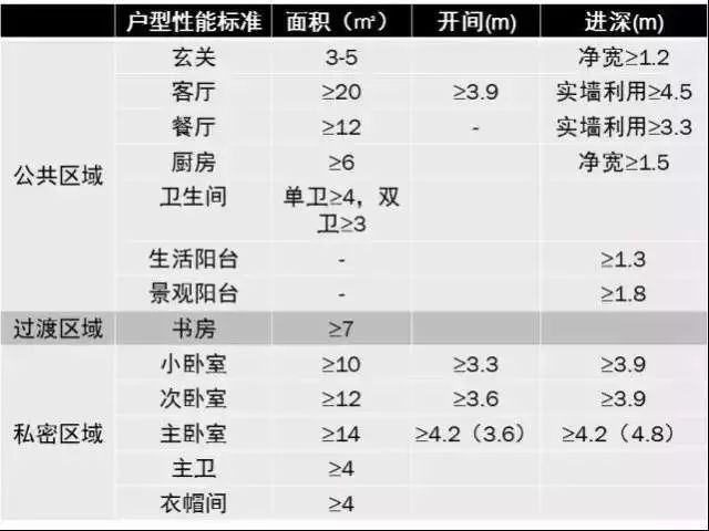 户型常用尺寸_16