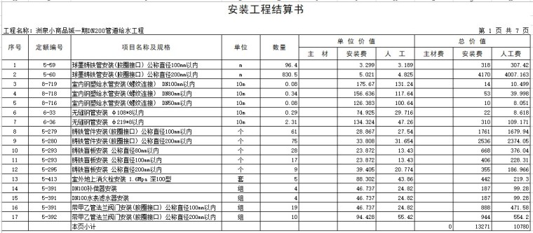 安装工程结算书(带主材安装人工)-1、球墨铸铁管安装(胶圈接口) 