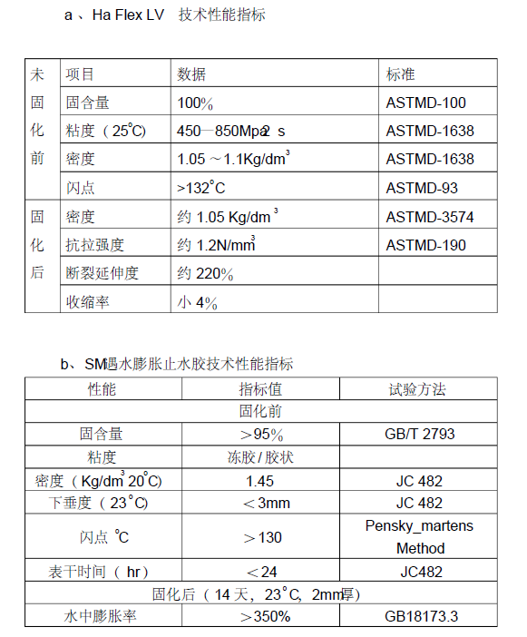 体育南路地铁车站及区间隧道渗漏水整治施工方案_2