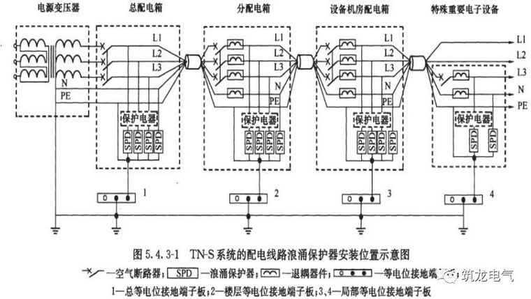 民建项目中，防雷与接地系统设计的这些知识点，你必须知道才行！_10