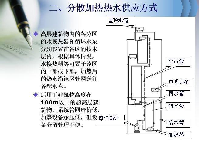 热水供热系统介绍_17