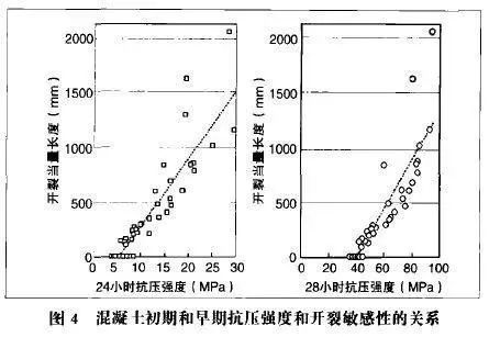 水泥和混凝土的强度越来越高，这是进步还是退步？_3