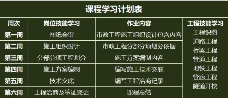 签证变更流程培训资料下载-仅42天，大型施工单位竟然让新员工顶岗，这操作不得不服