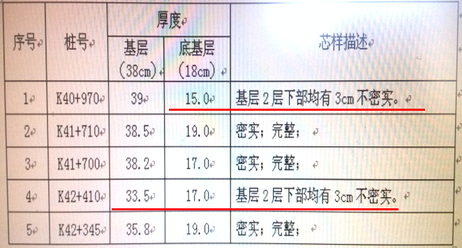 水泥稳定碎石基层/底基层施工技术交底及监理程序_4