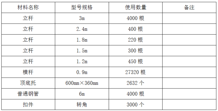 高应变检测支架资料下载-桥梁工程现浇箱梁支架搭设方案（word，29页）