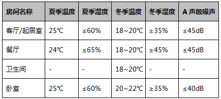 新建別墅要不要裝空氣源熱泵兩聯供?來看看設計和運行分析_2 新建別墅要不要裝空氣源熱泵兩聯供?來看看設計和運行分析_2