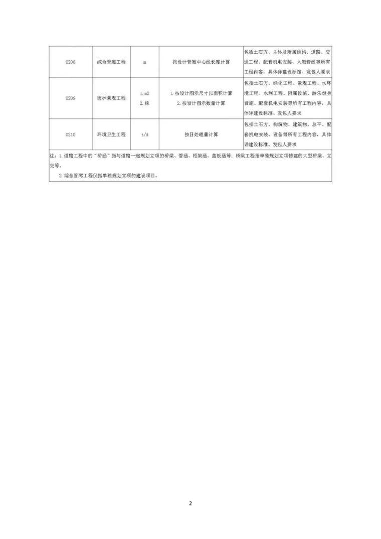 住建部发布“工程总承包计价计量规范”，计价扯皮不再愁！_52