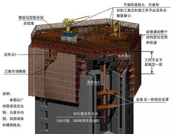 中建四局主体结构16项施工技术标准化图集，错过遗憾终生！_6