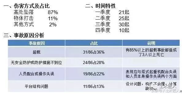 干货收藏！悬挑式卸料平台安全隐患排查内容_19