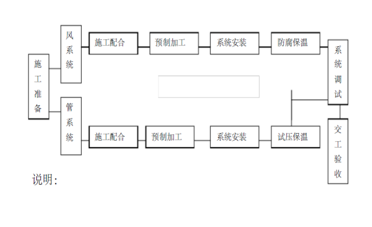 临时围挡施工专项方案资料下载-宽城县垄上新居二期水暖施工专项方案（23页）