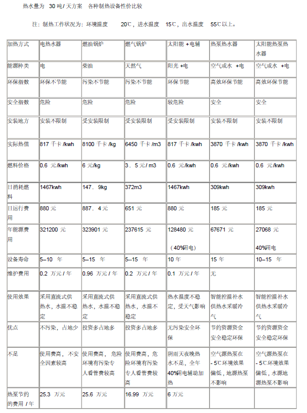 10吨的太阳能热水工程设计方案_5