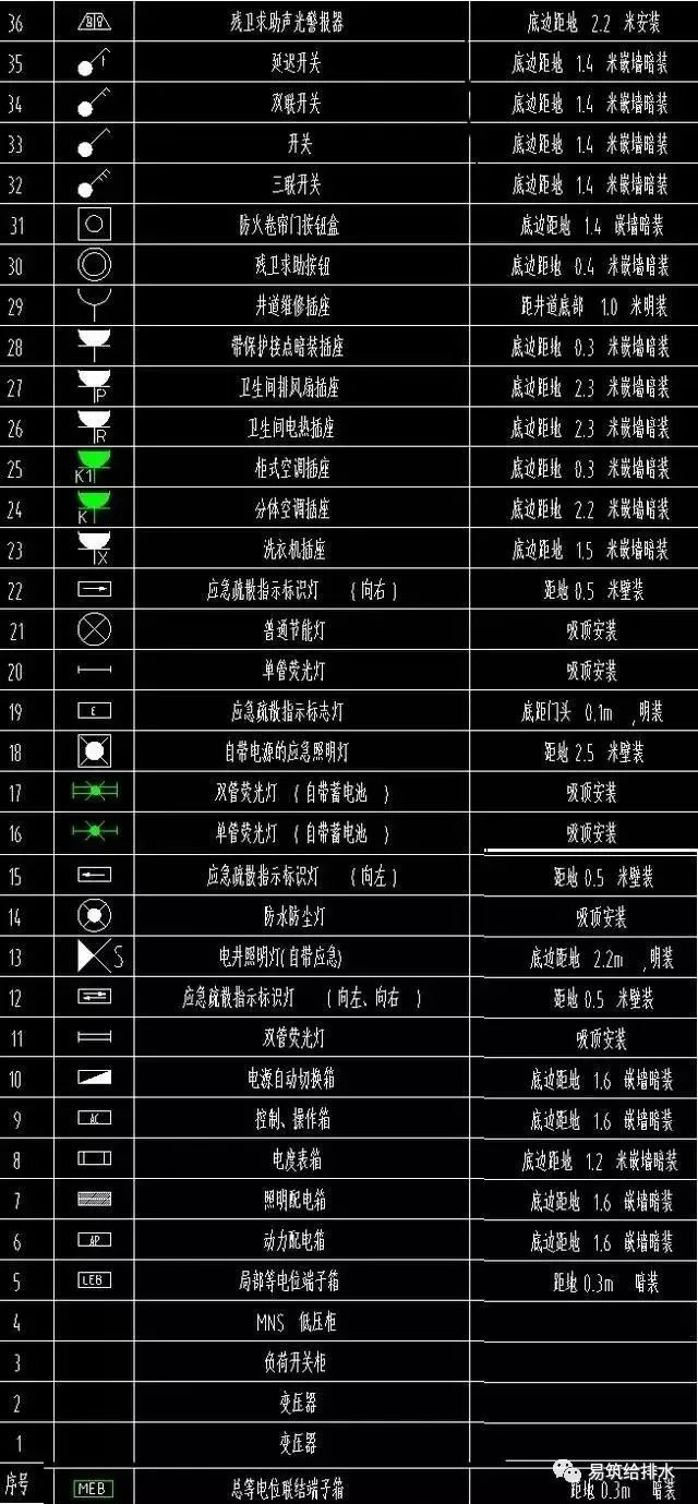 电气rc管资料下载-水电图纸图例大全，电气、弱电、给排水常用图例！