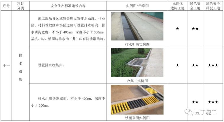 考评验收都看它！2019版施工现场标准化管理图集发布_33