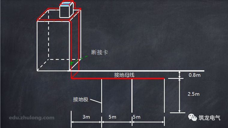 民建项目中，防雷与接地系统设计的这些知识点，你必须知道才行！_7