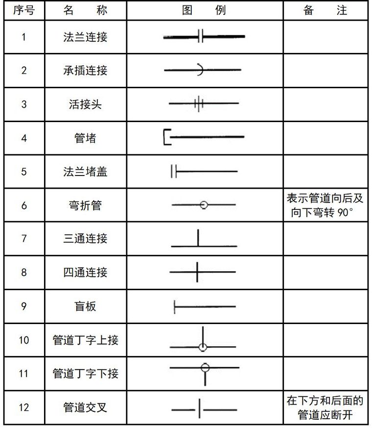 十分钟掌握给排水、消防CAD图例符号与画法_26