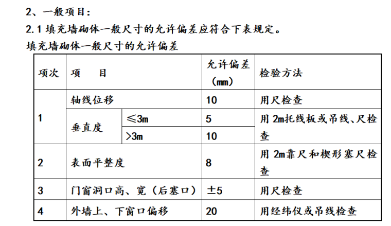 房建工程新规范监理实施细则（全套，共198页）-填充墙砌体一般尺寸的允许偏差