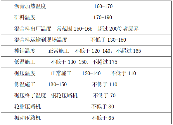 市政道路-园林绿化施工组织设计_3