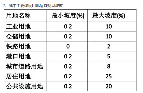 竖向设计的总结-28.jpg