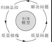 有BIM的助力 装配式建筑如虎添翼_8