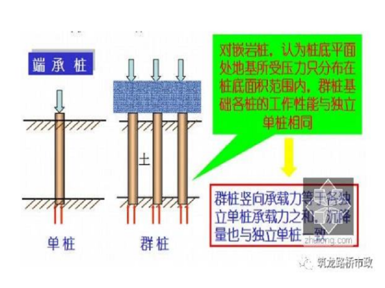 管桩基施工技术资料下载-公路桥梁常见的桩基施工技术，一步步都给你列出来了