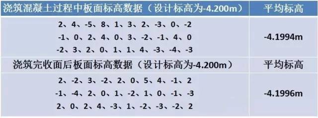 把控好这10个要点，彻底解决混凝土板面不平整_5